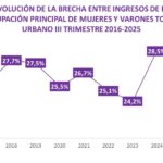 Mujeres, las más golpeadas por la crisis