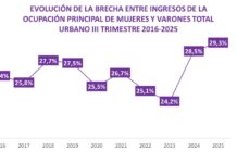 Mujeres, las más golpeadas por la crisis