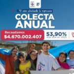Cáritas recaudó más de $4.600 millones en su Colecta Anual 2026