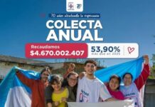 Cáritas recaudó más de $4.600 millones en su Colecta Anual 2026